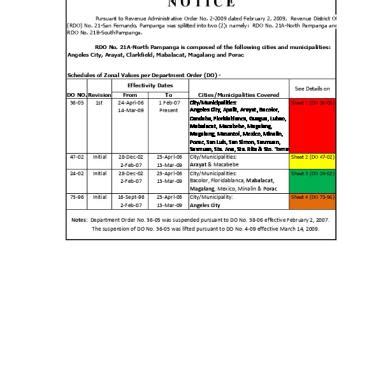 BIR Zonal Value of Lots in Mandaue City, Cebu. RDO No. 80.